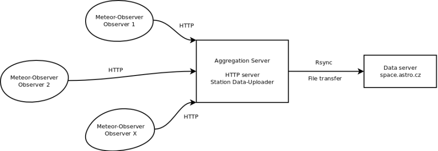 data_handling.png data_handling.png