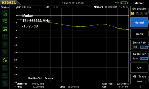 Reflections measured at (?? při napáječích) connected in antiphase to antenna coil (??vinutí šroubovice).