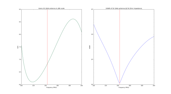  Antenna adjustement for GRAVES carrier frequency